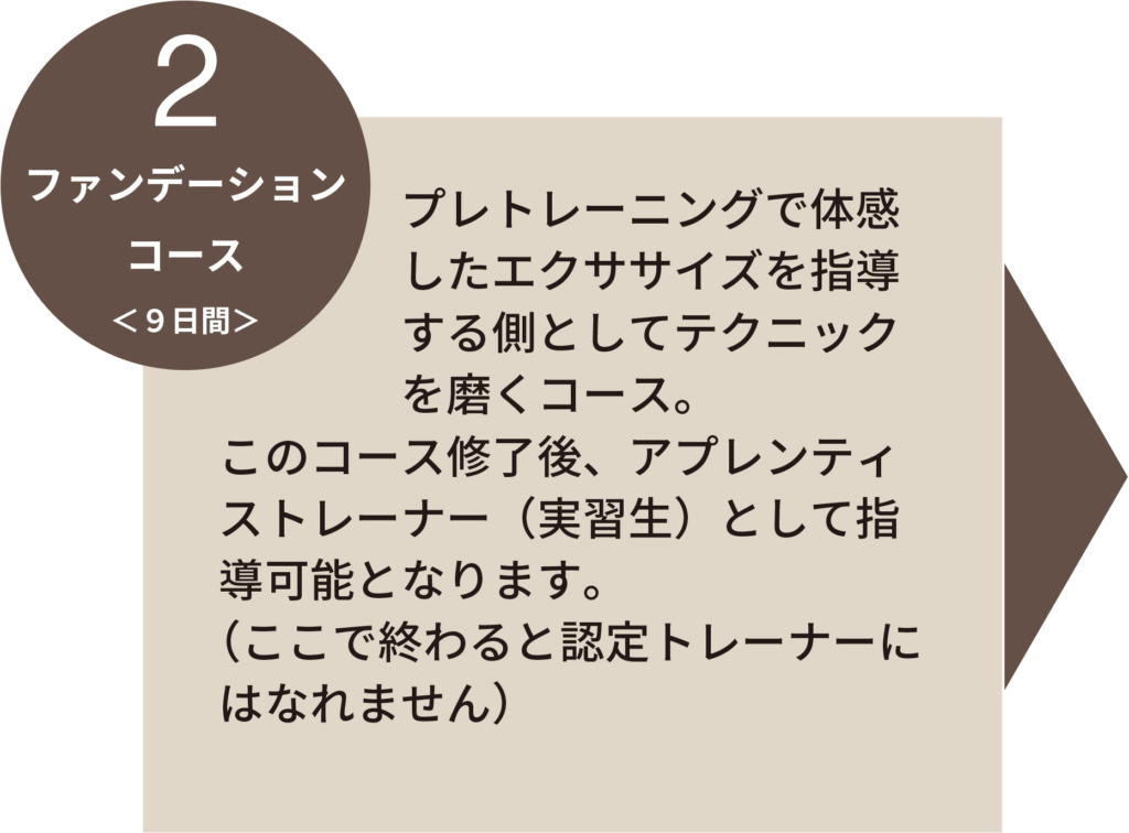 養成講座フロー