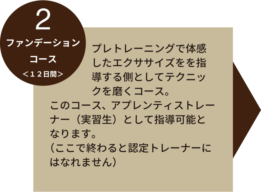 養成講座フロー