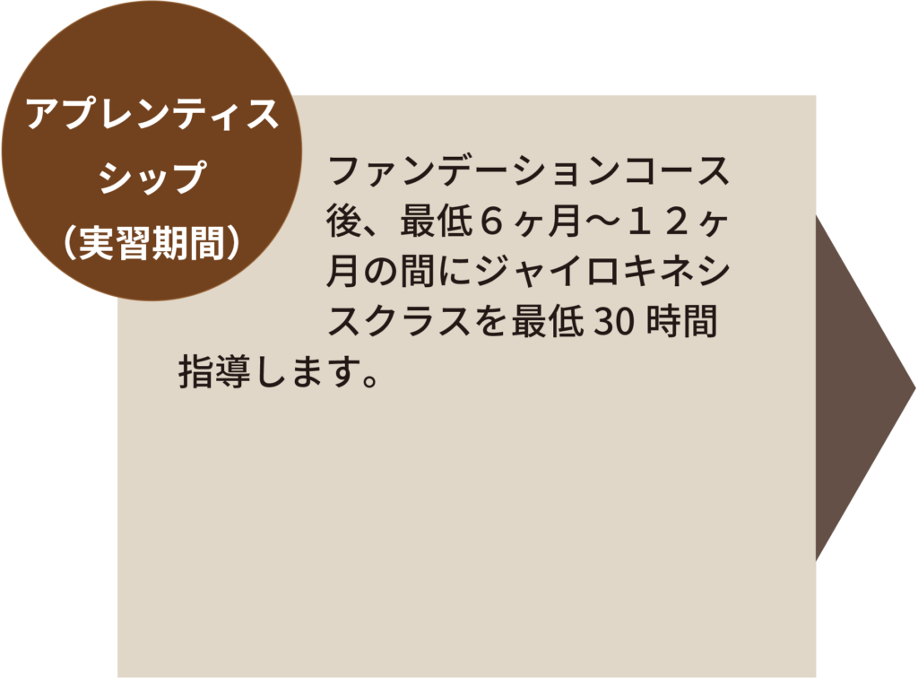 養成講座フロー