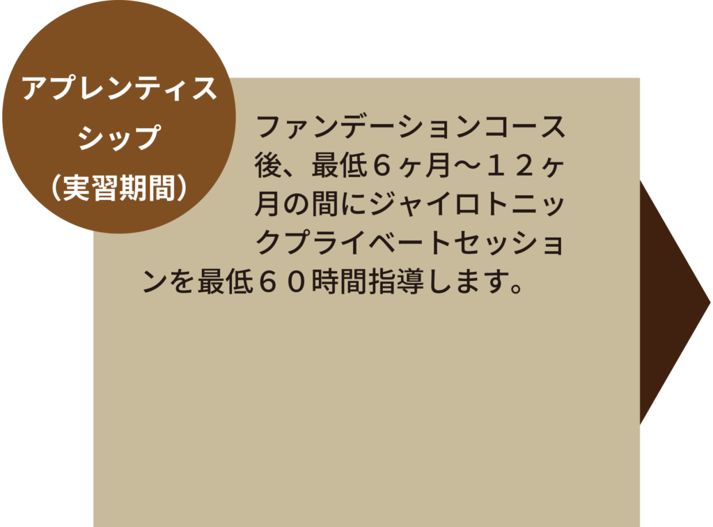 養成講座フロー