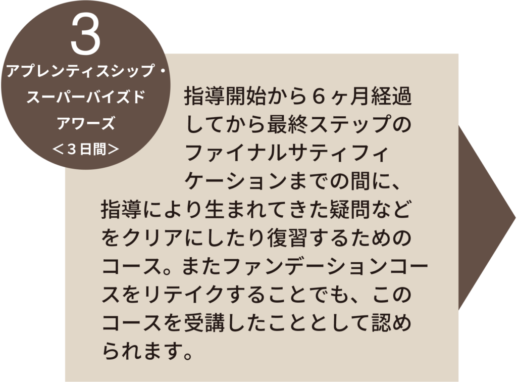 養成講座フロー