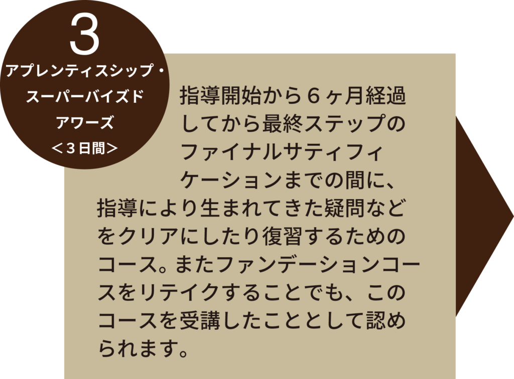 養成講座フロー