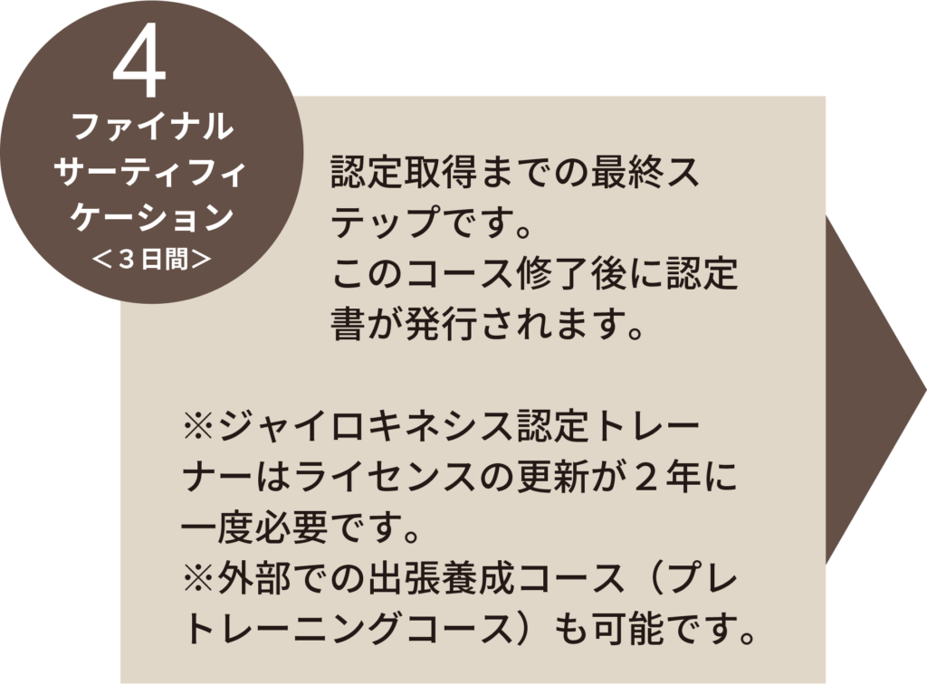 養成講座フロー