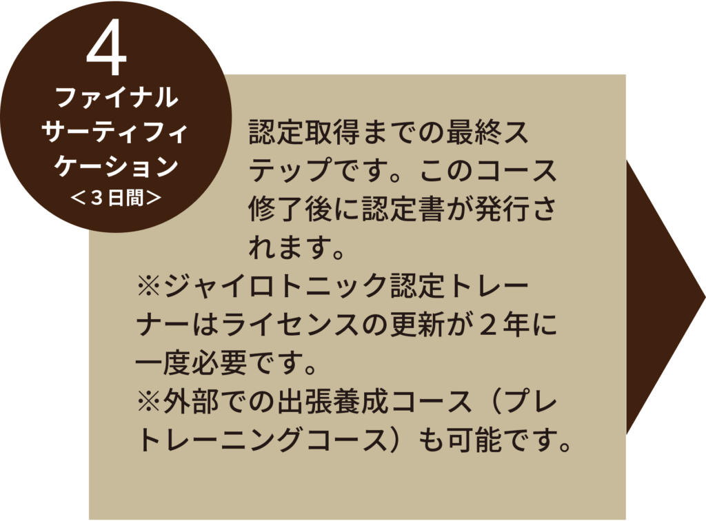 養成講座フロー
