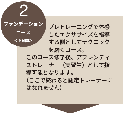 養成講座フロー