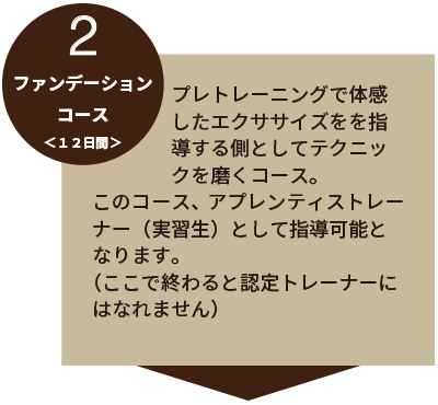 養成講座フロー