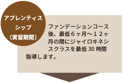 養成講座フロー