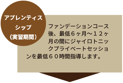 養成講座フロー