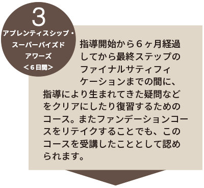 養成講座フロー