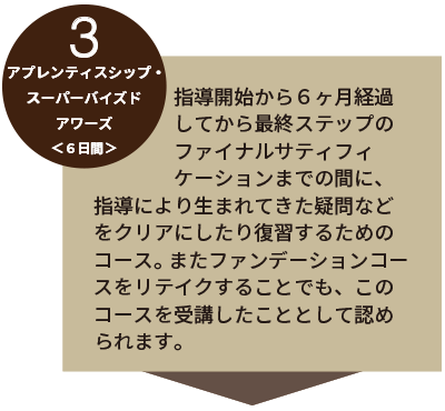 養成講座フロー