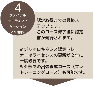養成講座フロー
