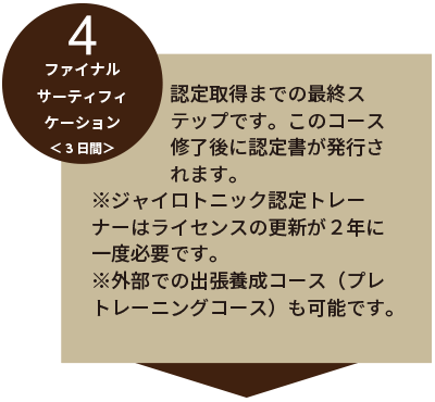 養成講座フロー